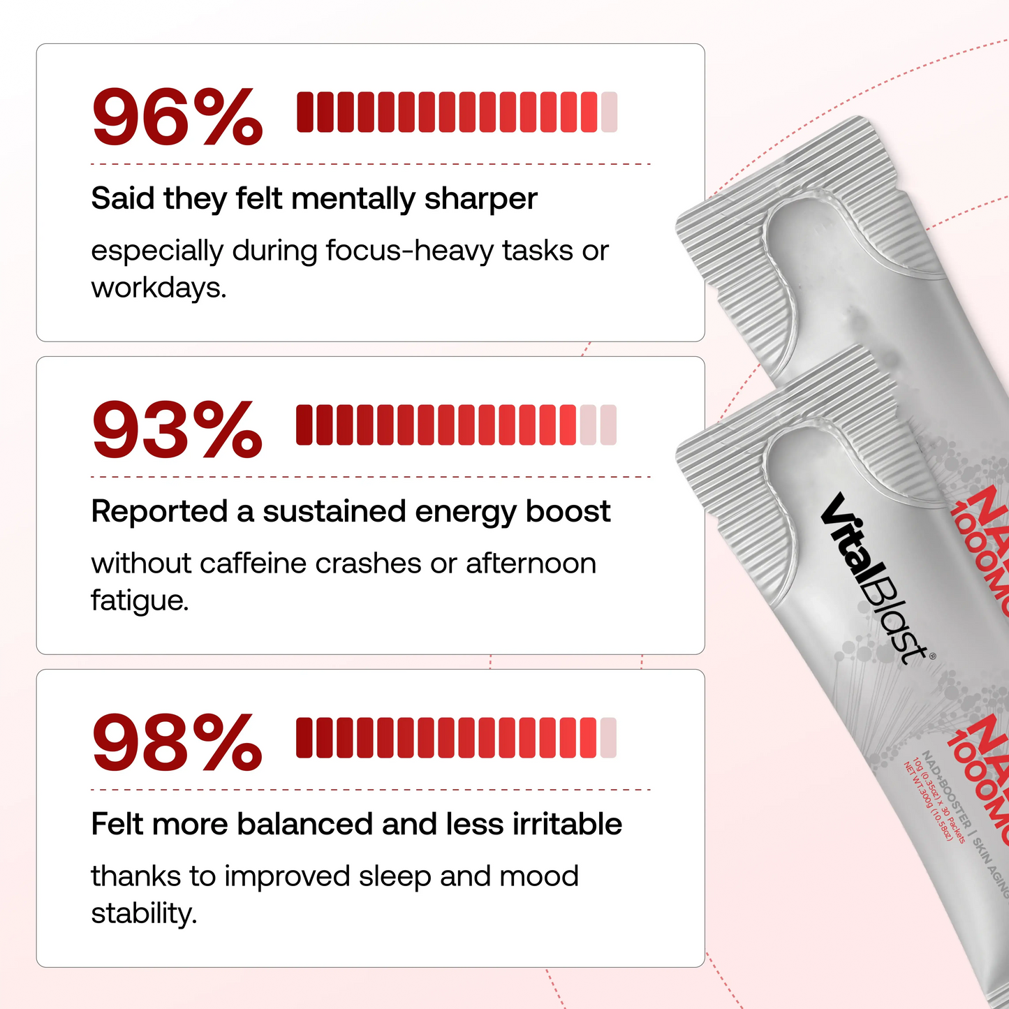NAD+ Berry Flavor Drink Mix VitalBlast®